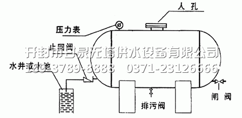 无塔供水设备